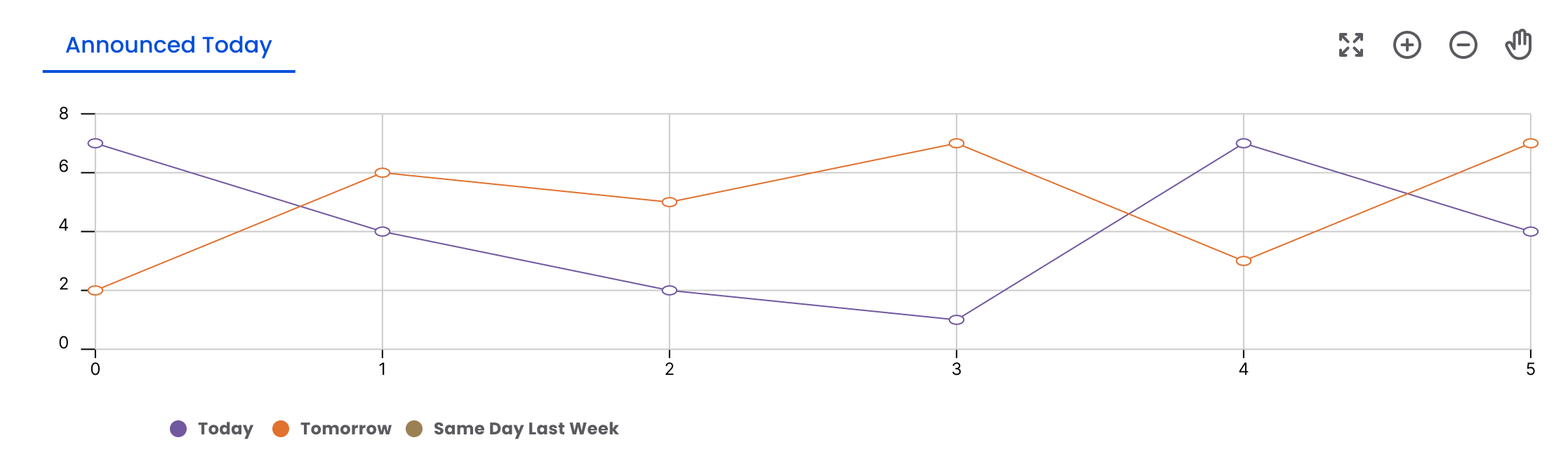chart 1
