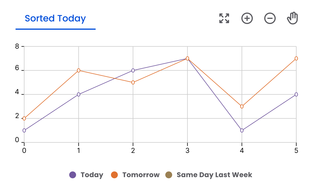 chart 2