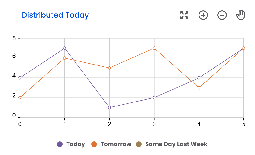 chart 3